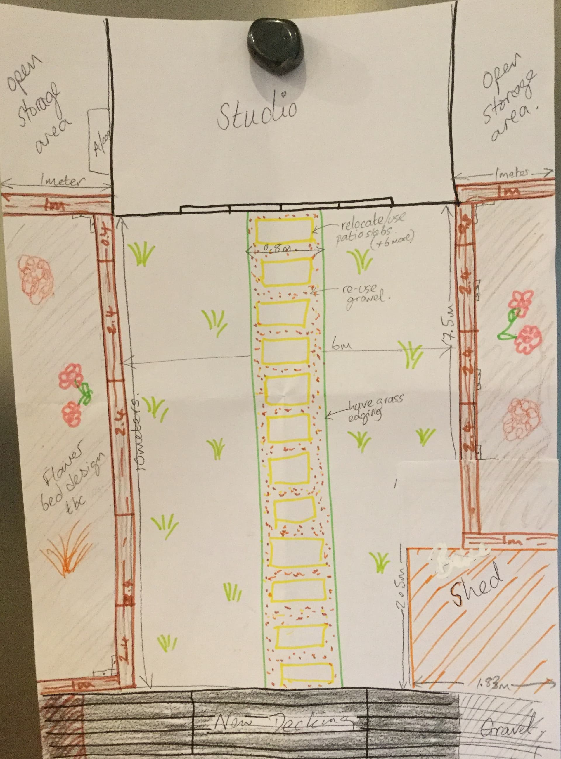 Design Phase